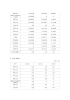 [기업분석] 현대백화점기업분석-11