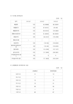 [기업분석] 현대백화점기업분석-13