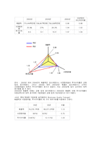 [기업분석] 현대백화점기업분석-19