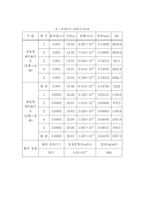 [기계공학,유체실험,레이놀즈수측정] 레이놀즈수측정-7