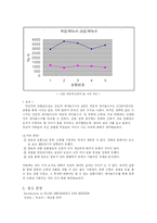 [기계공학,유체실험,레이놀즈수측정] 레이놀즈수측정-8