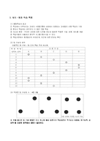 [지리교육 수업지도안 구성주의] 세계지리수업지도안 - 구성주의 교육관을 바탕으로한 여행코스정하기 수업-7