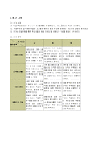 [지리교육 수업지도안 구성주의] 세계지리수업지도안 - 구성주의 교육관을 바탕으로한 여행코스정하기 수업-8