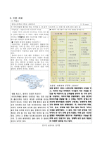 [지리교육 수업지도안 구성주의] 세계지리수업지도안 - 구성주의 교육관을 바탕으로한 여행코스정하기 수업-9