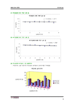 [일반물리실험] 힘의 평형-3