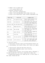 [교육학] 교육학개론-7