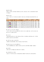 [레저산업론] 경륜-10