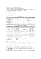 [마케팅 전략] 남양유업 마케팅 전략 분석(A+레포트)-10