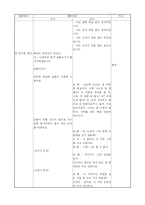 [유아교육] 이야기나누기, 동극, 새노래, 게임(하늘에 사는 동물) 활동계획안-7