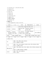 [지방자치학] 자주재원-4
