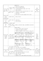[유아교육] 일일활동계획안(하늘에 사는 동물).-3