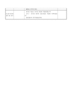 [유아교육] 일일활동계획안(하늘에 사는 동물).-4