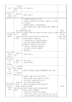 [유아교육] 일일활동계획안(나뭇잎)-3