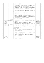 [유아교육] 일일활동계획안(나뭇잎)-4