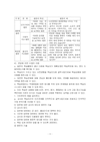 [유아교육] 교수학습 - 개념학습, 발문교수, 탐구학습, 협동학습-6