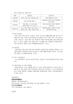 [사회복지] 노인복지-5