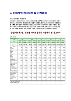 [사회복지] 산재보험-6