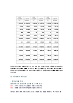 [사회복지] 산재보험-7