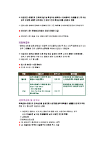 [사회복지] 산재보험-10