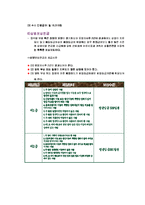 [사회복지] 산재보험-12