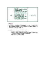 [사회복지] 산재보험-13