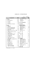 [사회복지] 산재보험-18