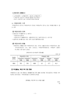 [사회복지] 기초생활보장제도-4