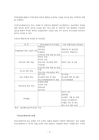 [사회복지] 학교사회복지-4