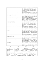 [사회복지] 학교사회복지-11