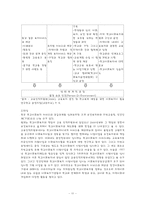 [사회복지] 학교사회복지-12