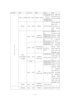 [사회복지] 학교사회복지-13