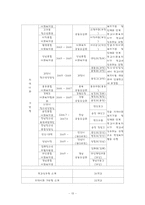 [사회복지] 학교사회복지-14