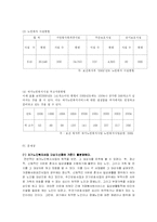 [사회복지] 재가노인복지-5