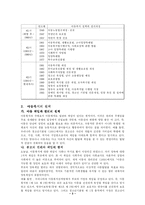 [사회복지] 아동복지-4