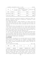 [사회복지] 아동복지-10