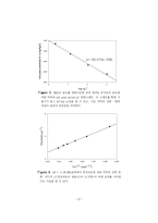 [R&E 연구논문] Cu[Fe(CN)5NO] 박막의 전기화학적 특성-13