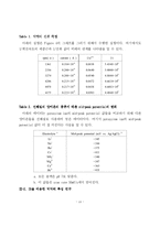 [R&E 연구논문] Cu[Fe(CN)5NO] 박막의 전기화학적 특성-14