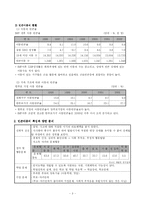 [사회복지] 빈곤아동 지원서비스의 문제점과 개선 과제-3