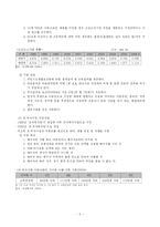 [사회복지] 빈곤아동 지원서비스의 문제점과 개선 과제-5