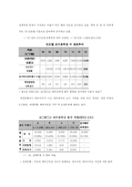 조기유학 레포트-4