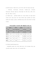 조기유학 레포트-5