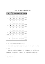 조기유학 레포트-6
