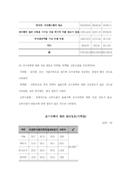 조기유학 레포트-14