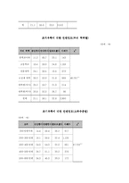 조기유학 레포트-15