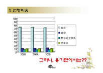 [광고론] 신라면 광고기획서-3