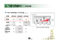 [광고론] 신라면 광고기획서-5
