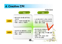 [광고론] 신라면 광고기획서-14
