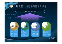 [기업윤리] 환경보호와 윤리경영-15