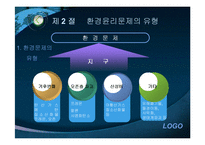 [기업윤리] 환경보호와 윤리경영-16