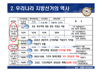 [지방행정] 지방선거에 정당참여가 바람직한가-8